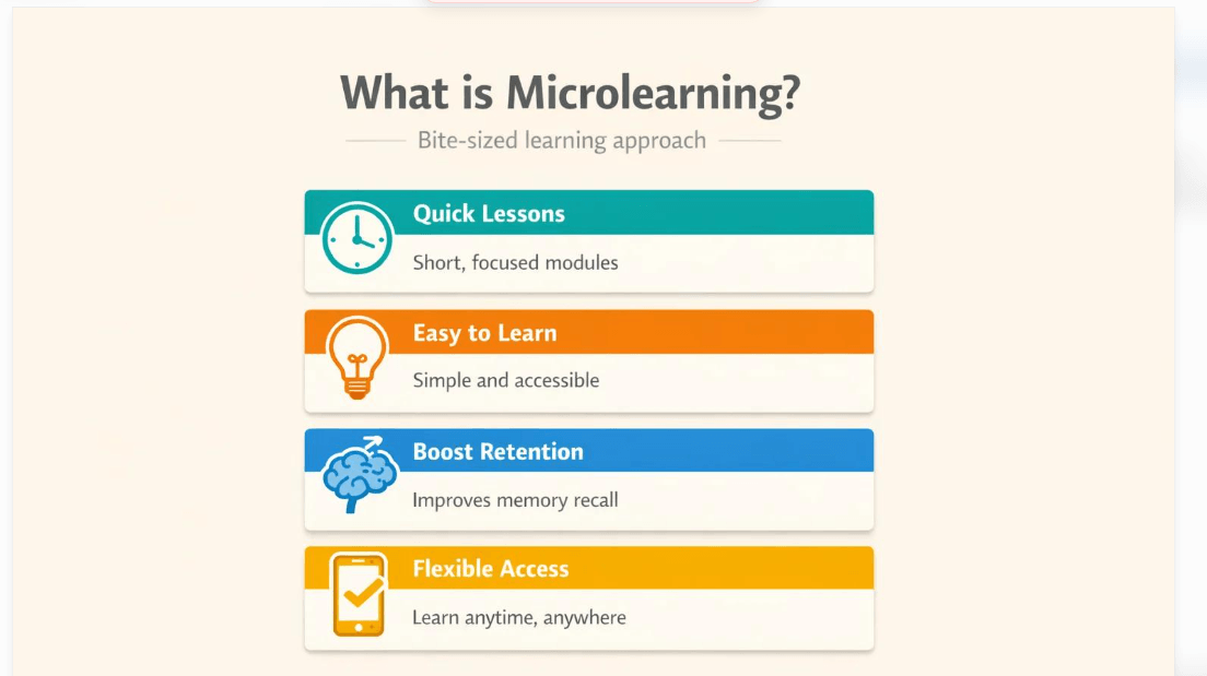 Short online learning modules in a micro-course format